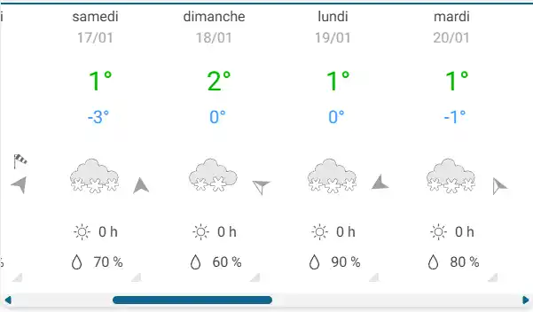 Prévision de grosses chutes de neige du 17 au 20 janvier 2026 sur Font-Romeu Pyrénées 2000