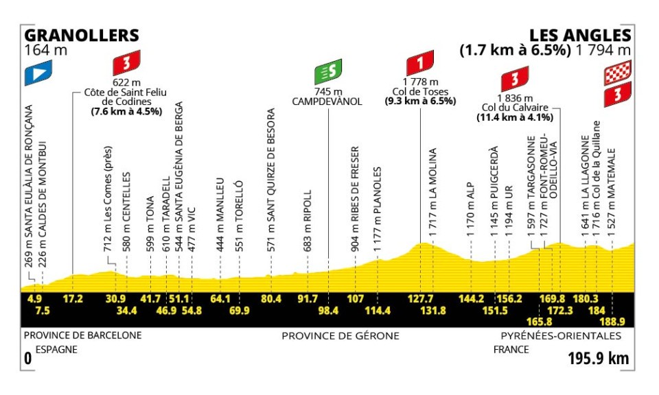 Carte du tour de France du 6 juillet - Etape 3 Granollers Les Angles