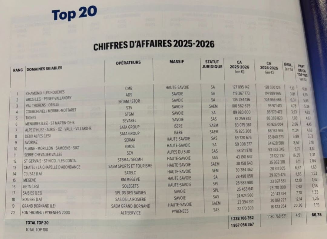 Font-Romeu Pyrénées-2000 Top 20 des domaines skiables